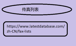 传真列表